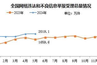 雷竞技活动截图0